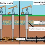 Burgos: el gas que el narco no quiso se explotara con Calderón y Peña Nieto