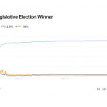 Olvida las encuestas. Mejor apuesta si estás tan seguro