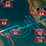Actividad sísmica global: los principales terremotos de finales de junio